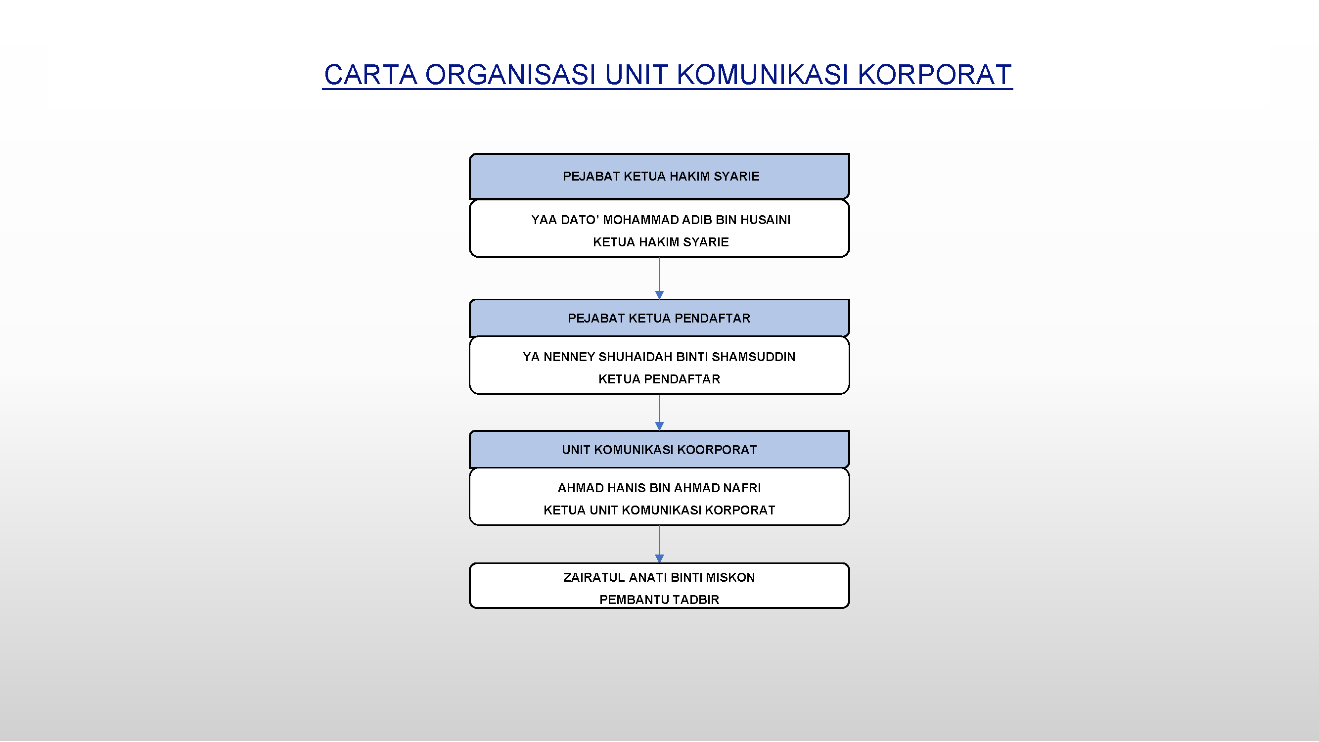 Portal Rasmi Jabatan Kehakiman Syariah Negeri Selangor Unit